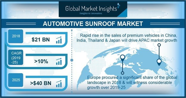 Global Automobile Accessories Market Insights and Analysis 2019-2025