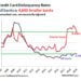 Subprime Bites: Auto-Loan Delinquencies Spike to Q3 2009 Level