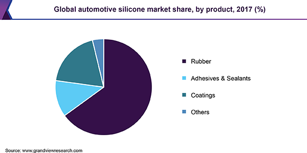 Global Vehicle Wash System Market sector, CAGR of 2.04% in terms of Revenue